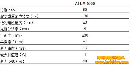 「直線電機(jī)驅(qū)動」直線電機(jī)驅(qū)動的一維高精密位移臺可媲美氣浮軸！