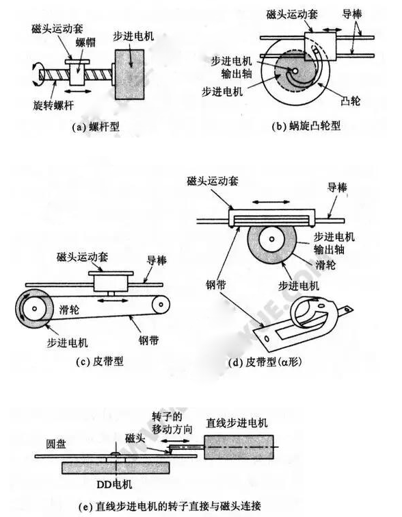 直線步進電機！一文解析直線步進電機工作原理